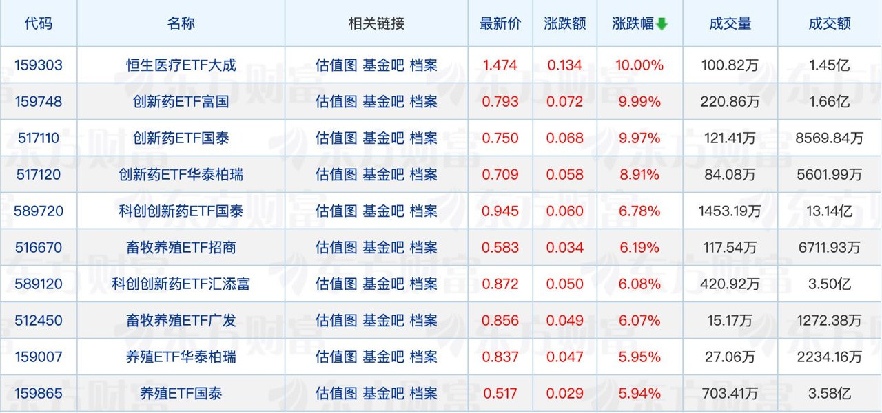 浦领基金销售公司遭公募集中解约；沙川最新发声